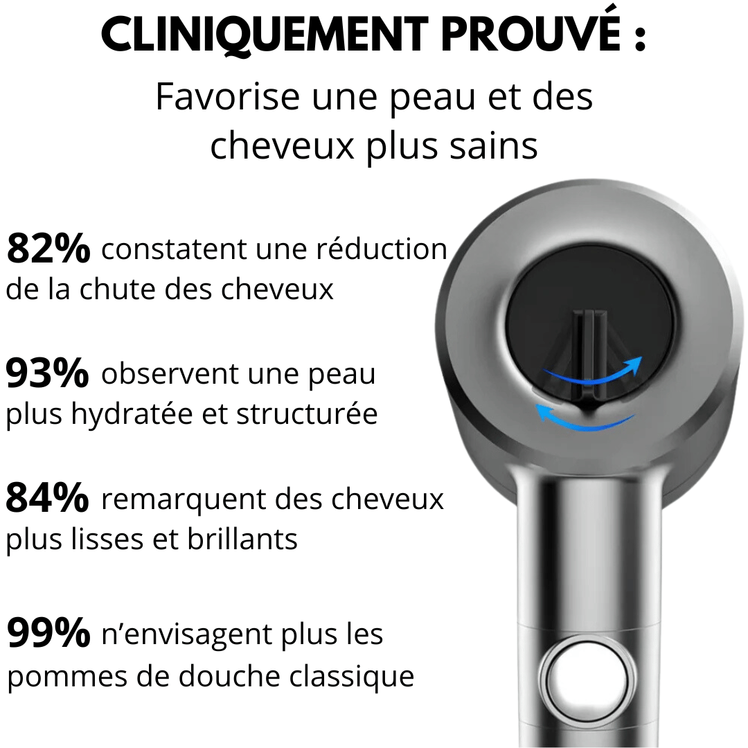 Lumea™ Pommeau de douche Hydro-Pure