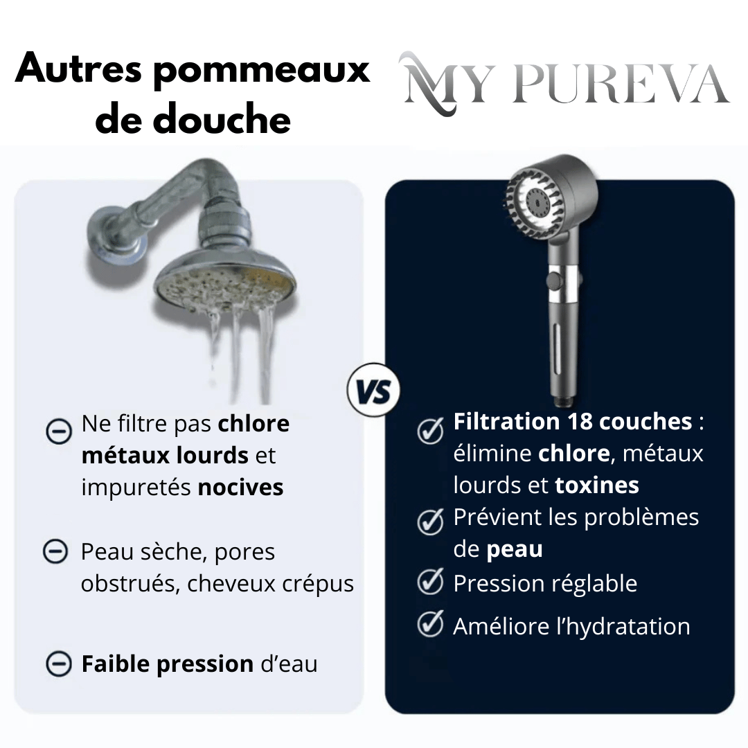 Lumea™ Pommeau de douche Hydro-Pure