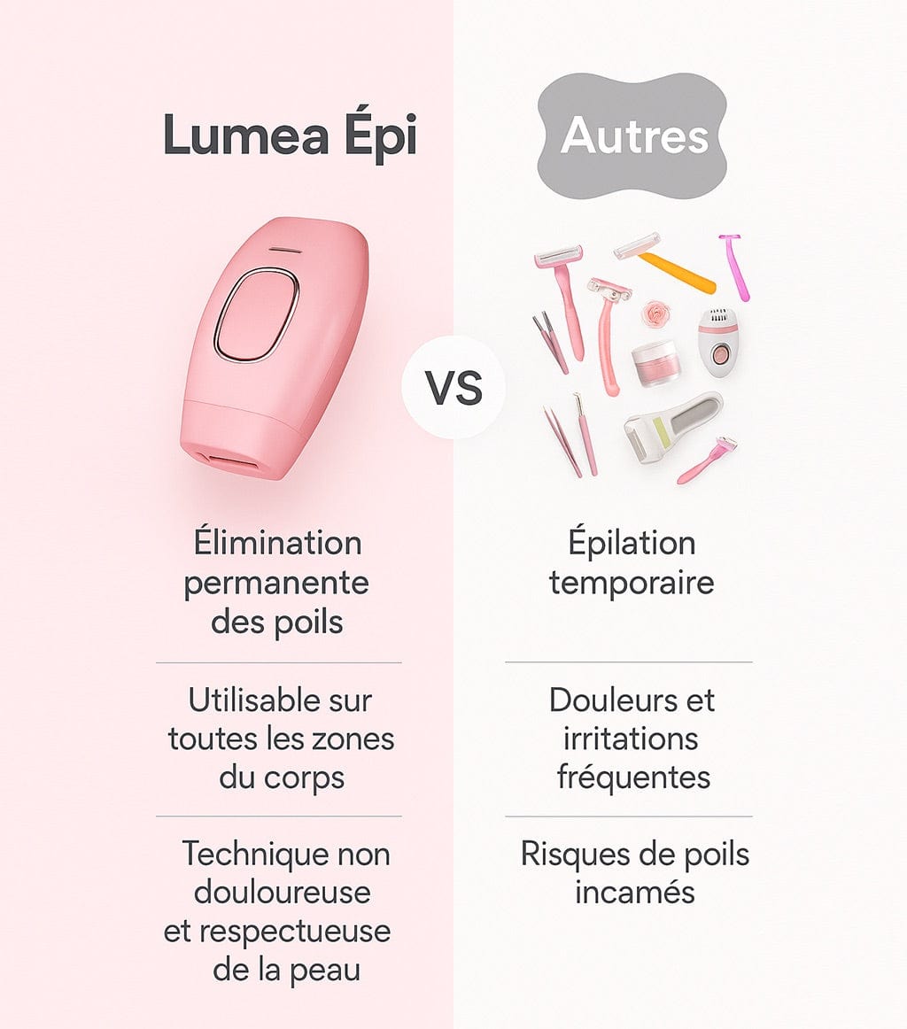 Lumea Epi • Épilateur à Lumière Pulsée •