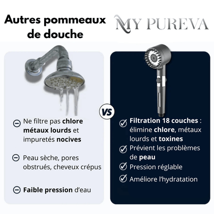Lumea™ Pommeau de douche Hydro-Pure