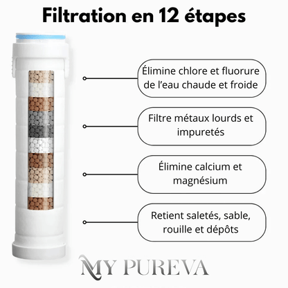 Lumea™ Pommeau de douche Hydro-Pure